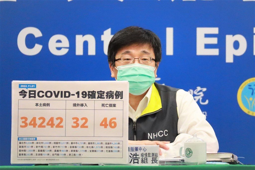 1 ноября: 34 274 новых случая COVID-19 на Тайване, 46 человек скончались