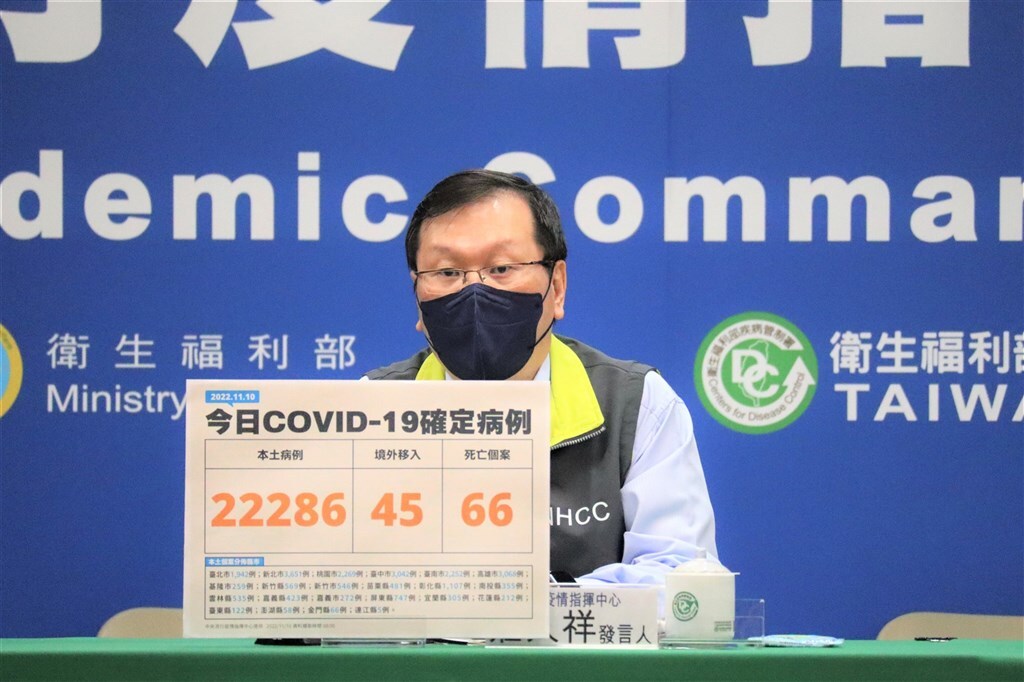 10 ноября: 22 331 новый случай COVID-19 на Тайване, 66 человек скончались