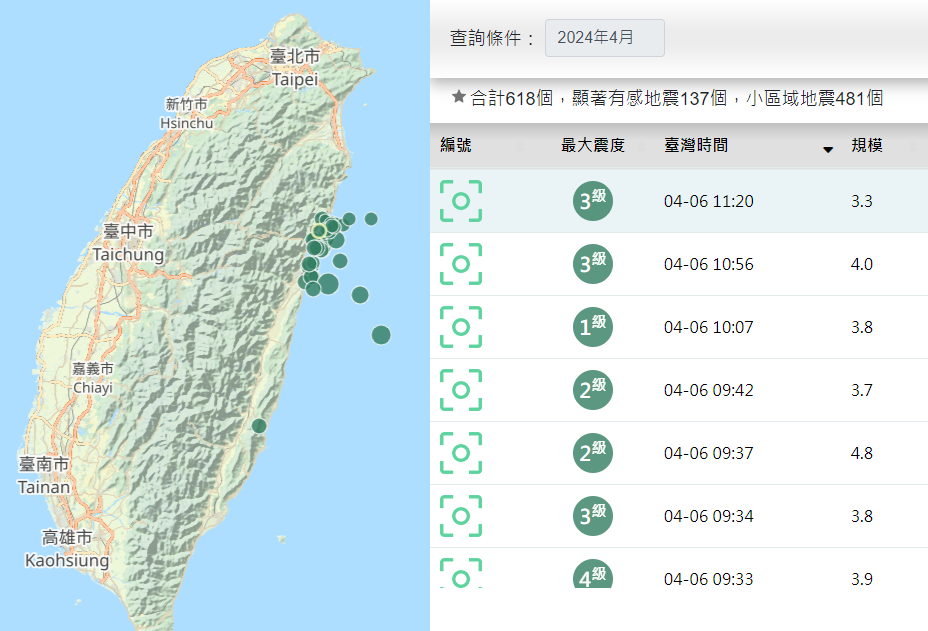 Более 600 афтершоков произошло за 74 часа с момента землетрясения магнитудой 7,2 балла. Фото: ЦМБ